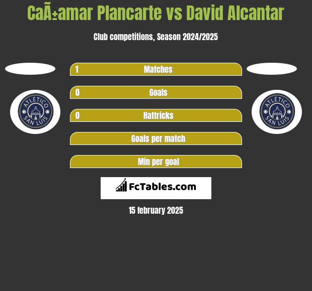 CaÃ±amar Plancarte vs David Alcantar h2h player stats