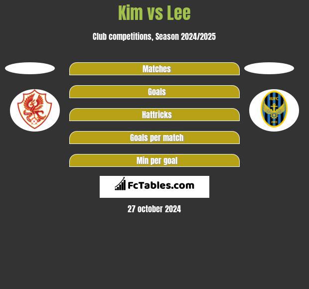 Kim vs Lee h2h player stats