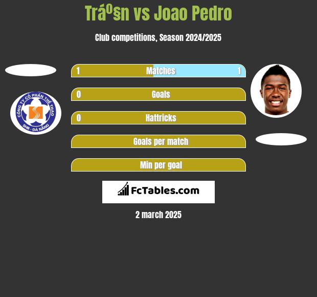 Tráº§n vs Joao Pedro h2h player stats