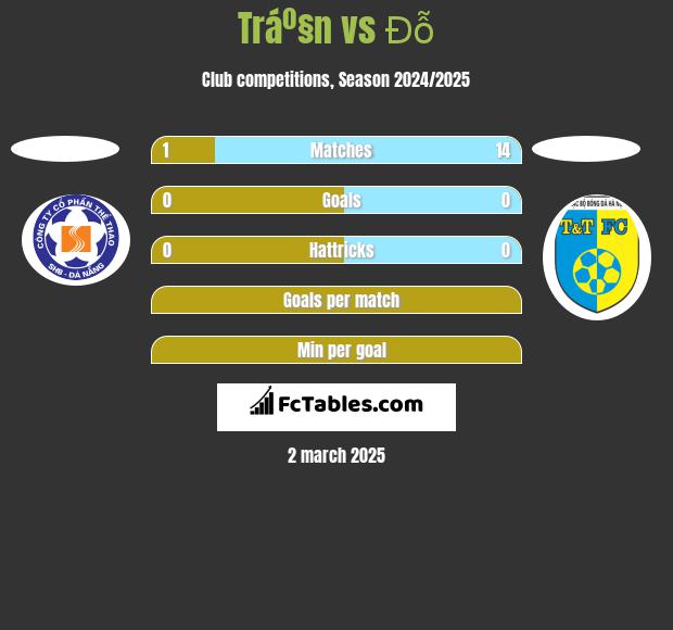 Tráº§n vs Đỗ h2h player stats