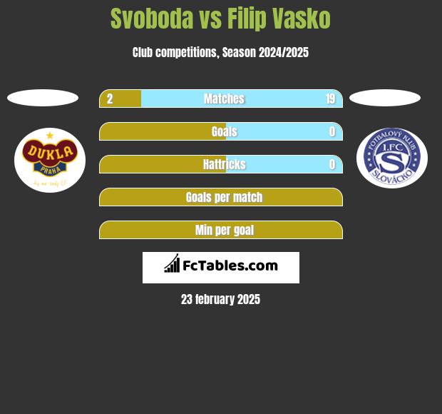 Svoboda vs Filip Vasko h2h player stats