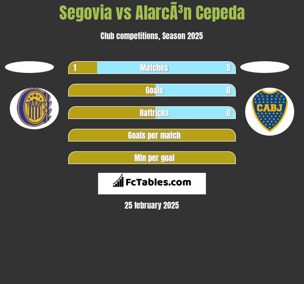 Segovia vs AlarcÃ³n Cepeda h2h player stats