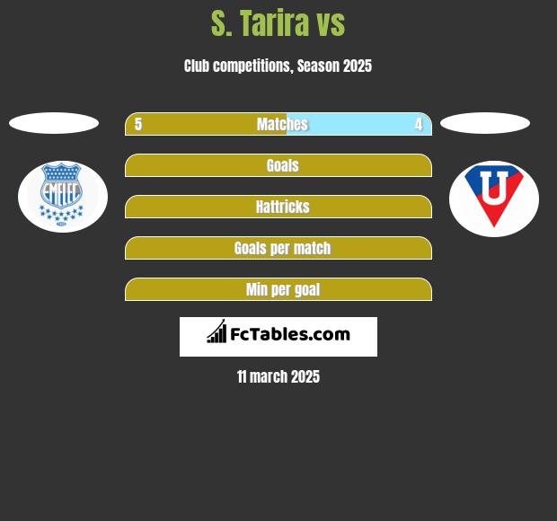 S. Tarira vs  h2h player stats