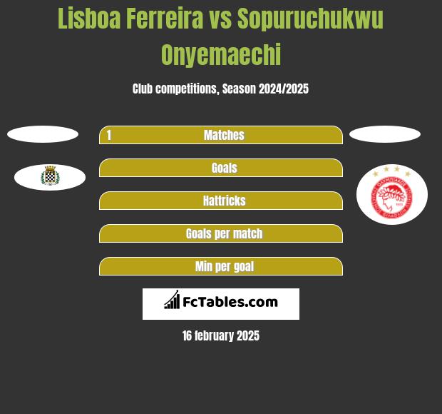 Lisboa Ferreira vs Sopuruchukwu Onyemaechi h2h player stats