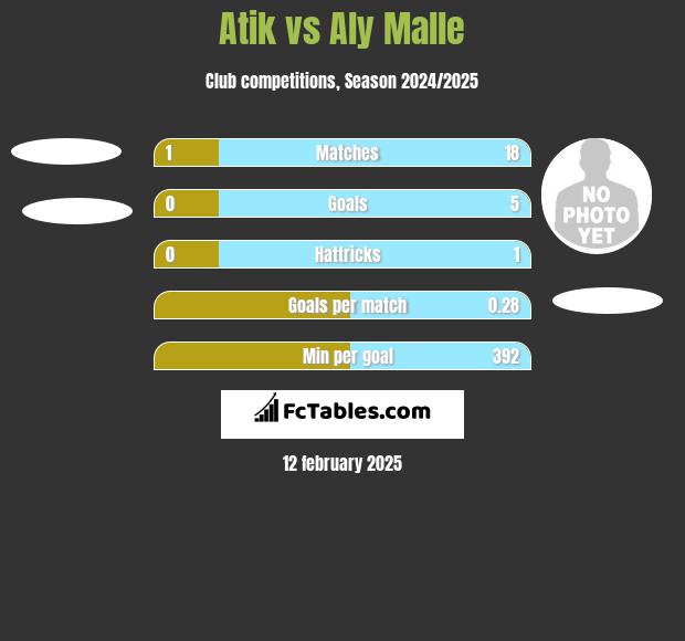 Atik vs Aly Malle h2h player stats