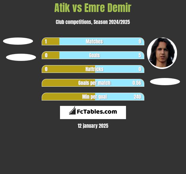 Atik vs Emre Demir h2h player stats