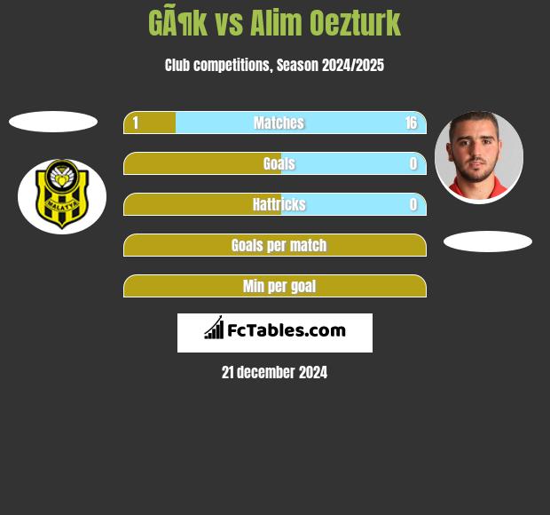 GÃ¶k vs Alim Oezturk h2h player stats