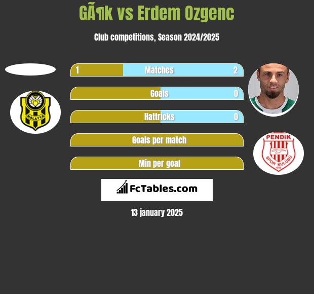 GÃ¶k vs Erdem Ozgenc h2h player stats