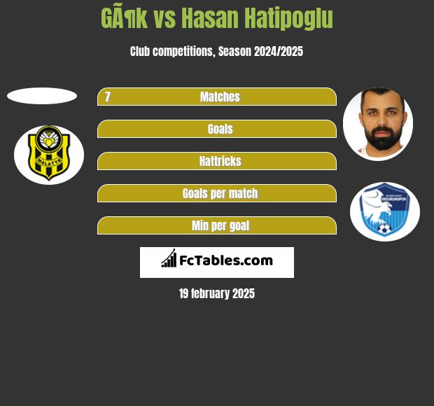 GÃ¶k vs Hasan Hatipoglu h2h player stats