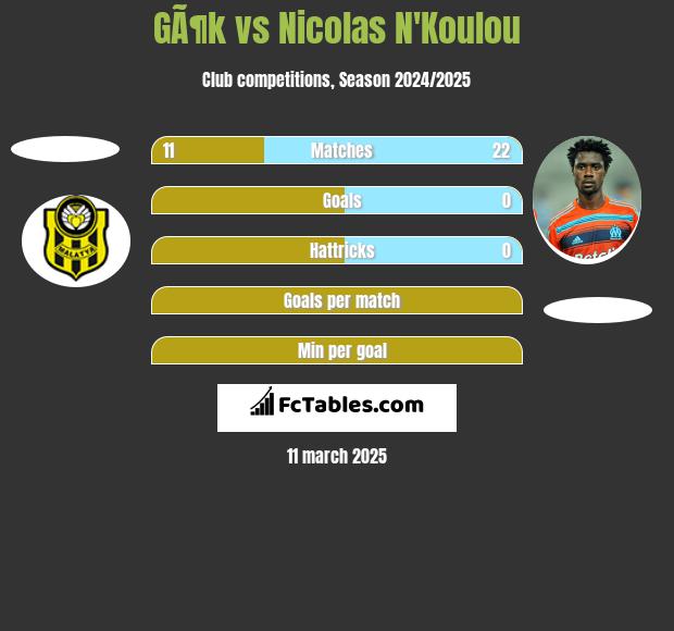 GÃ¶k vs Nicolas N'Koulou h2h player stats