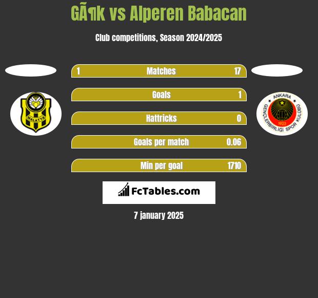 GÃ¶k vs Alperen Babacan h2h player stats