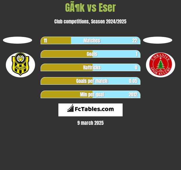 GÃ¶k vs Eser h2h player stats