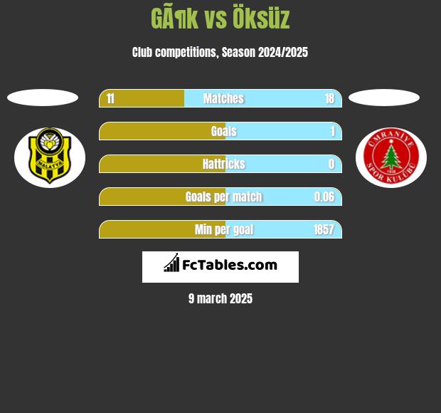 GÃ¶k vs Öksüz h2h player stats