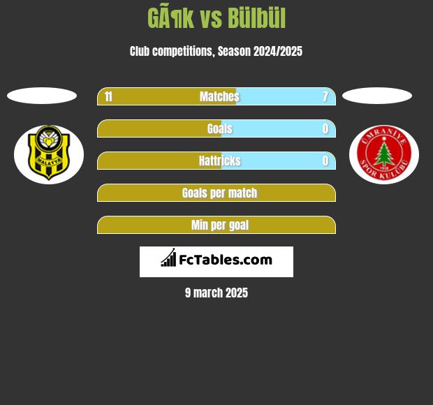 GÃ¶k vs Bülbül h2h player stats