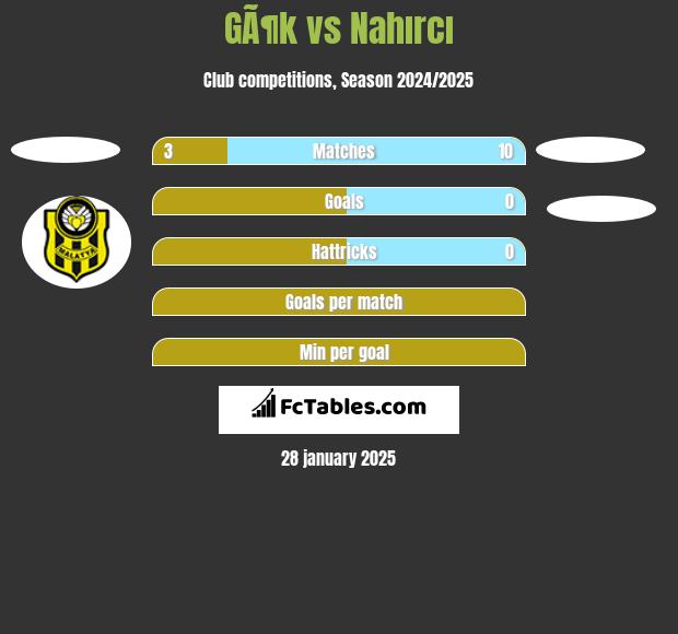 GÃ¶k vs Nahırcı h2h player stats