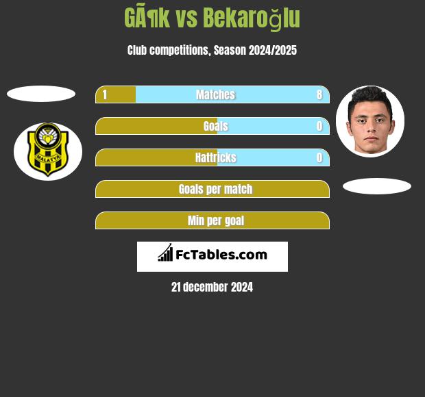 GÃ¶k vs Bekaroğlu h2h player stats