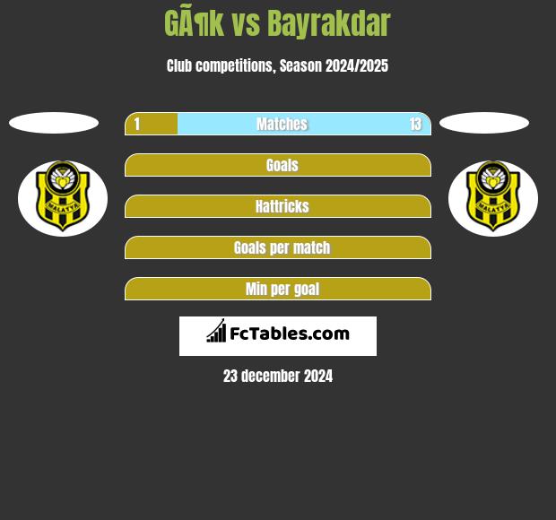 GÃ¶k vs Bayrakdar h2h player stats