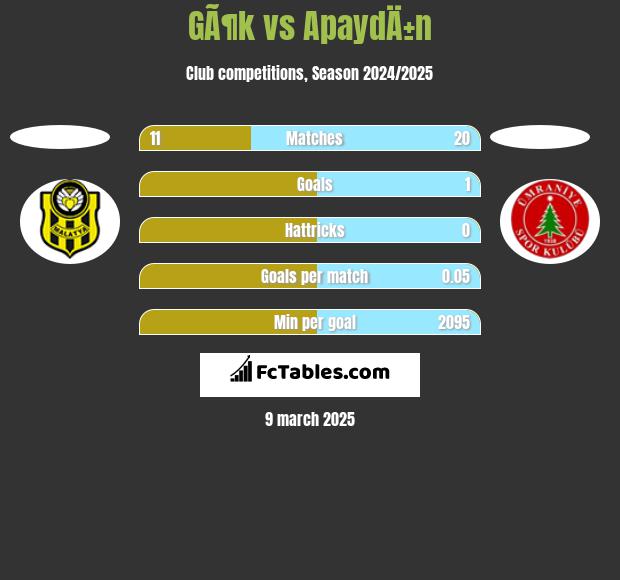 GÃ¶k vs ApaydÄ±n h2h player stats