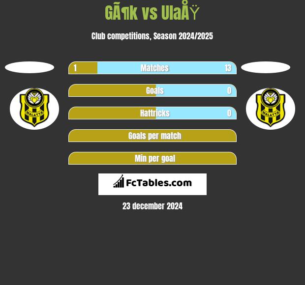 GÃ¶k vs UlaÅŸ h2h player stats