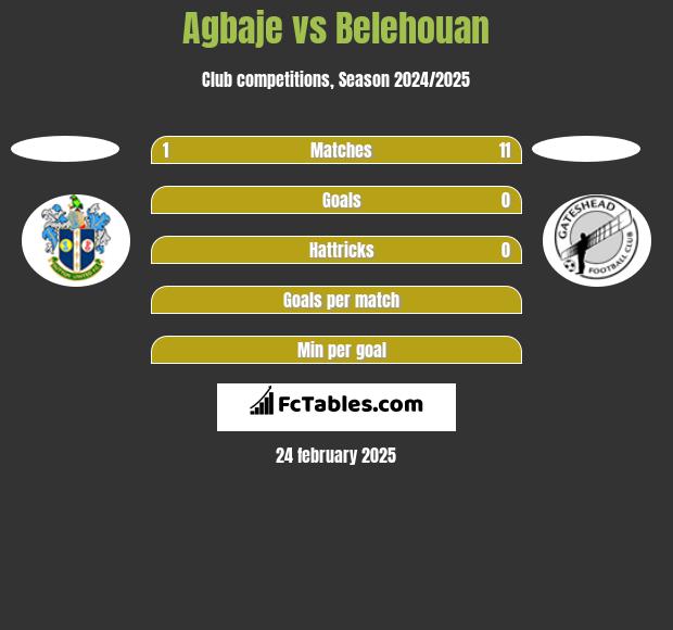 Agbaje vs Belehouan h2h player stats