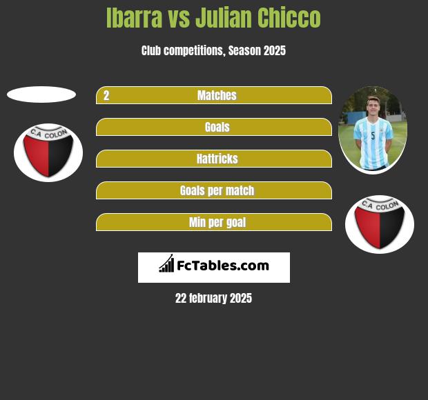 Ibarra vs Julian Chicco h2h player stats