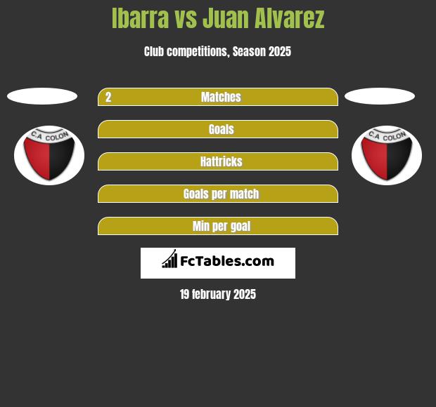 Ibarra vs Juan Alvarez h2h player stats