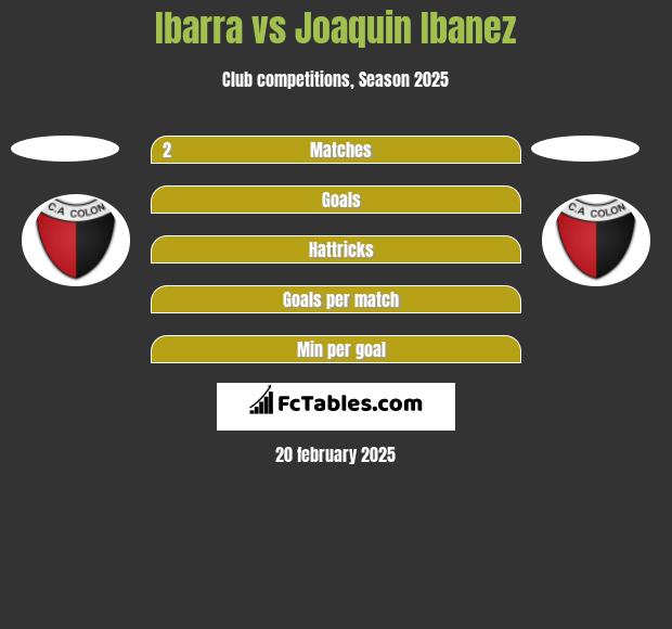 Ibarra vs Joaquin Ibanez h2h player stats