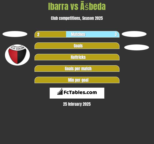 Ibarra vs Ãšbeda h2h player stats