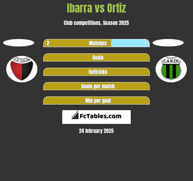 Ibarra vs Ortiz h2h player stats