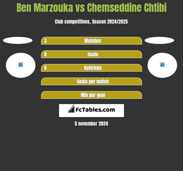 Ben Marzouka vs Chemseddine Chtibi h2h player stats