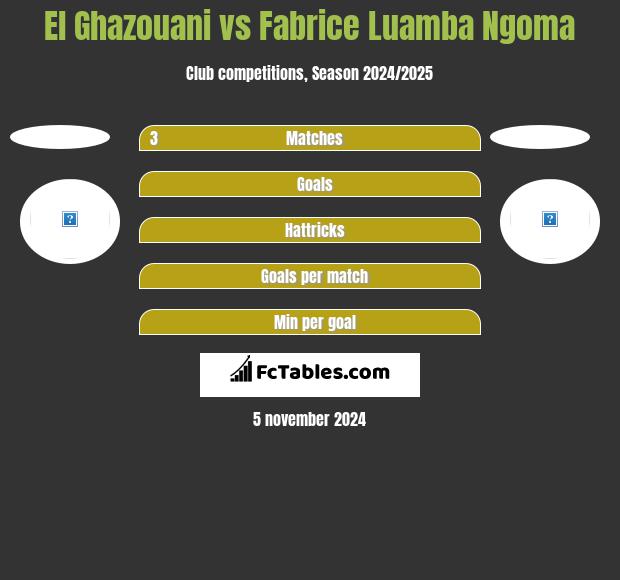 El Ghazouani vs Fabrice Luamba Ngoma h2h player stats