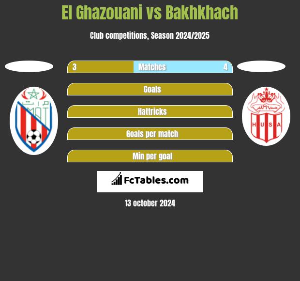 El Ghazouani vs Bakhkhach h2h player stats