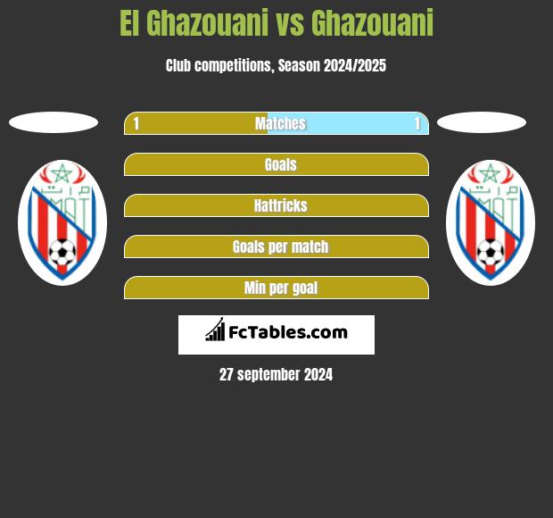 El Ghazouani vs Ghazouani h2h player stats