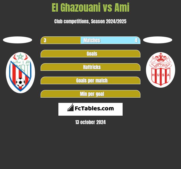 El Ghazouani vs Ami h2h player stats