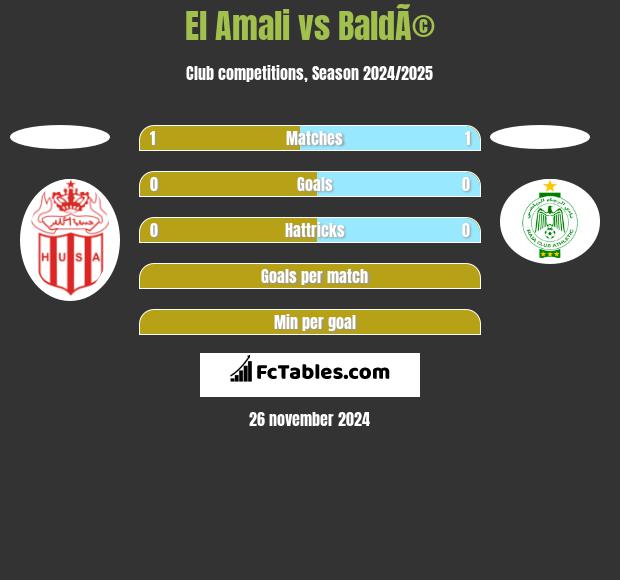 El Amali vs BaldÃ© h2h player stats