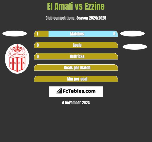 El Amali vs Ezzine h2h player stats