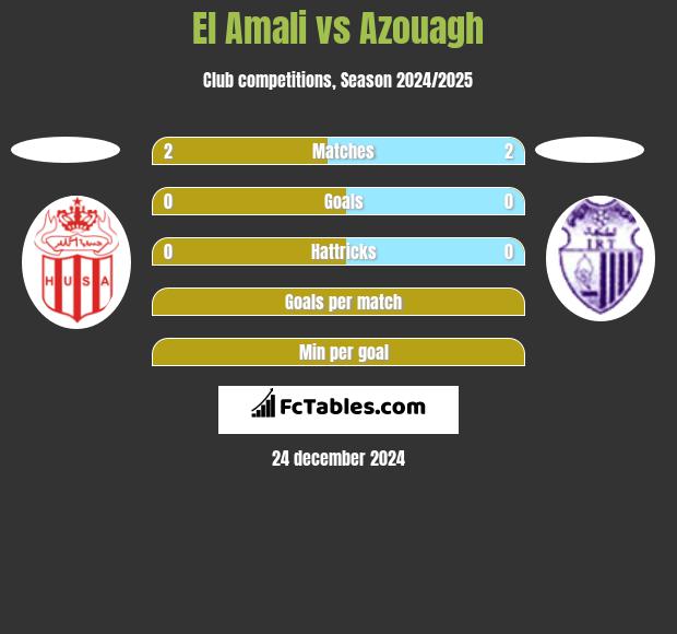 El Amali vs Azouagh h2h player stats