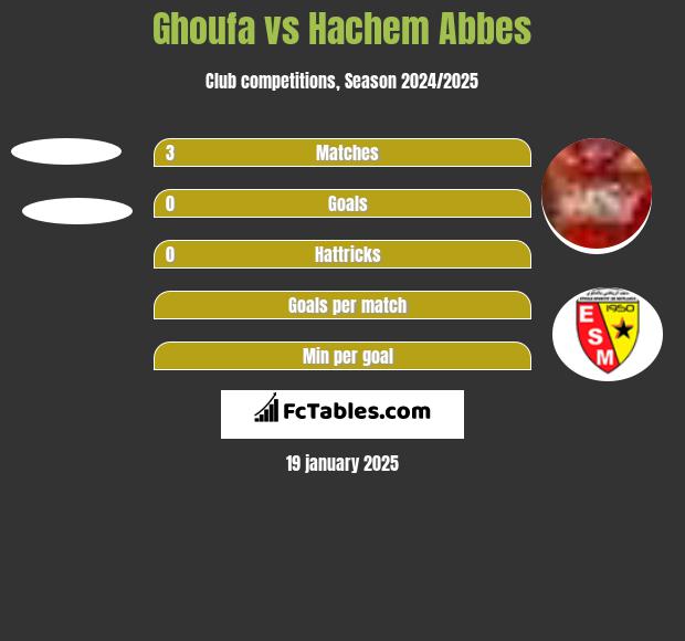 Ghoufa vs Hachem Abbes h2h player stats