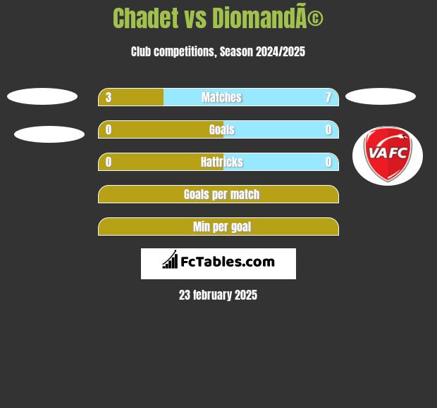 Chadet vs DiomandÃ© h2h player stats