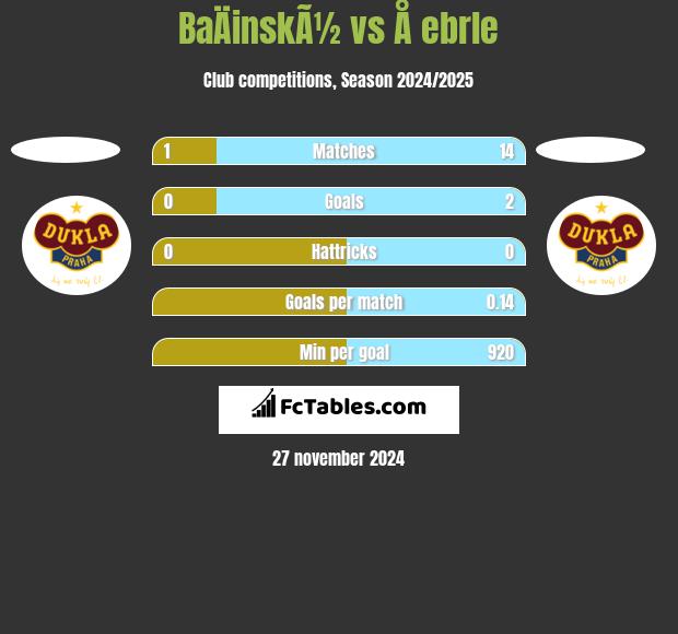 BaÄinskÃ½ vs Å ebrle h2h player stats