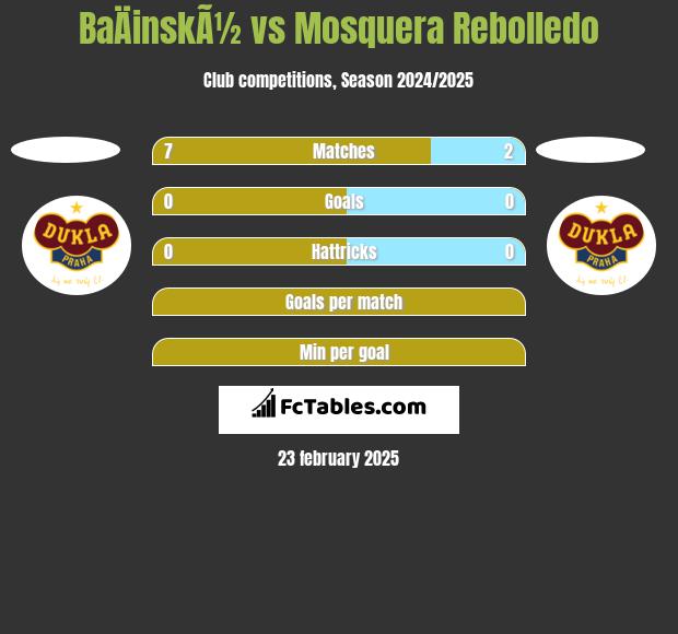 BaÄinskÃ½ vs Mosquera Rebolledo h2h player stats