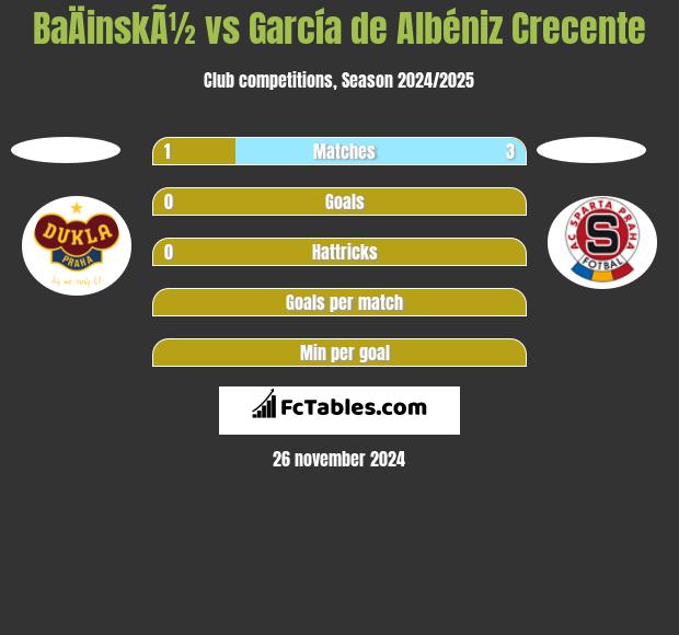 BaÄinskÃ½ vs García de Albéniz Crecente h2h player stats