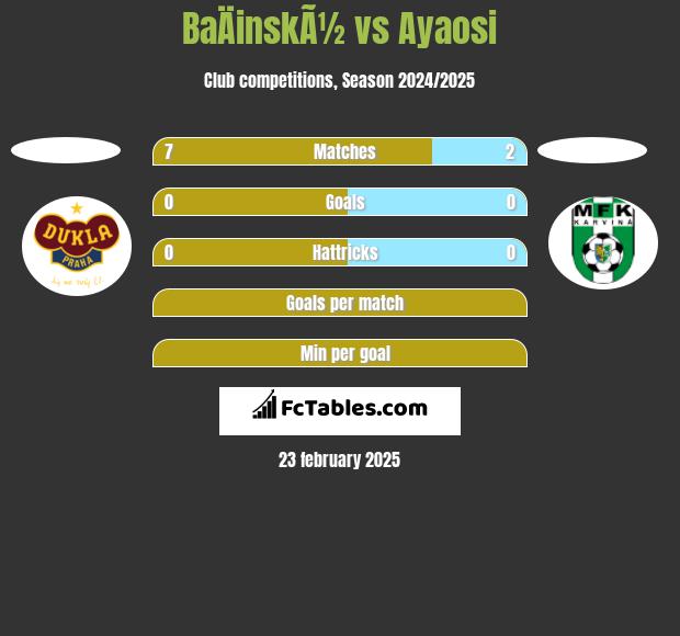 BaÄinskÃ½ vs Ayaosi h2h player stats