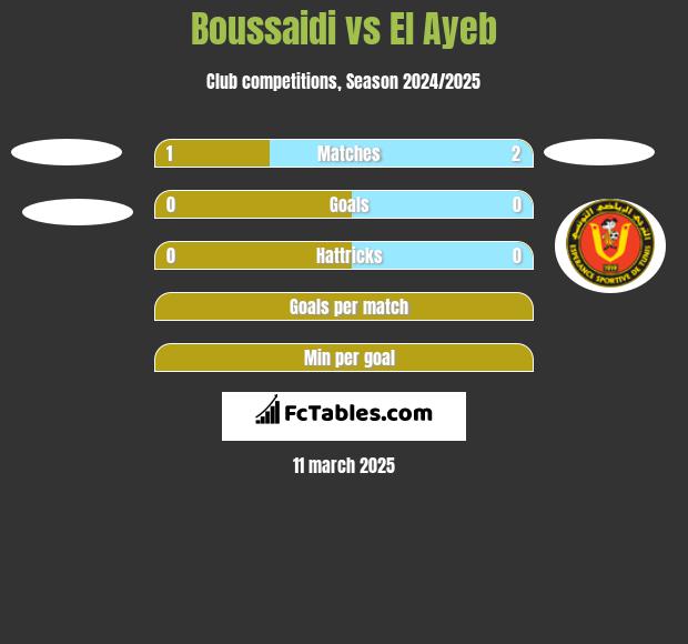 Boussaidi vs El Ayeb h2h player stats