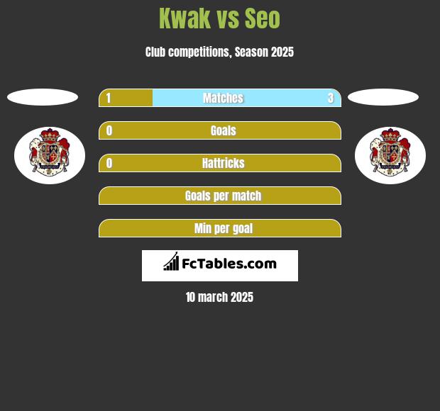 Kwak vs Seo h2h player stats