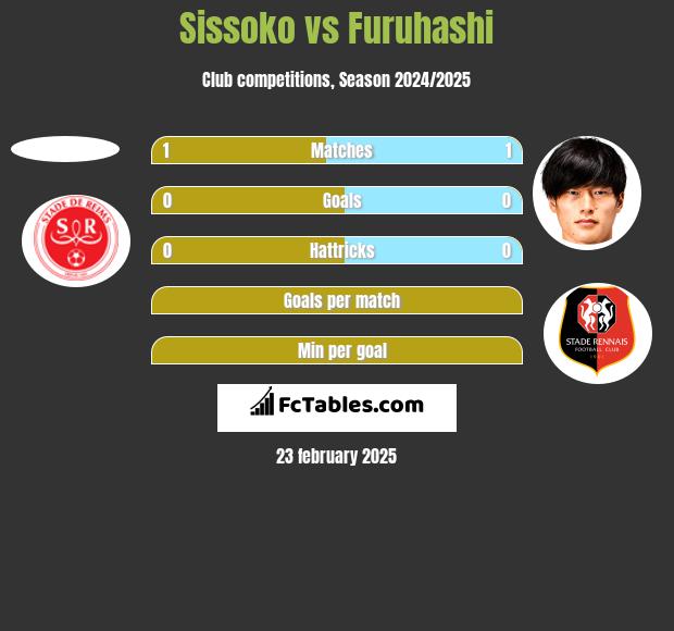 Sissoko vs Furuhashi h2h player stats