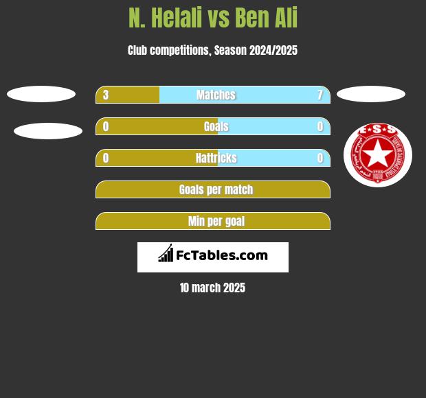 N. Helali vs Ben Ali h2h player stats