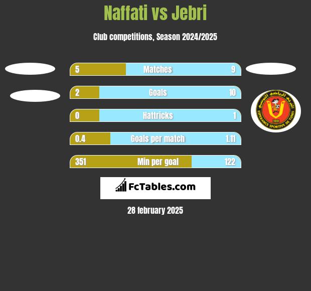 Naffati vs Jebri h2h player stats