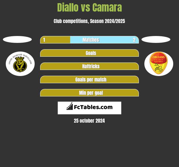 Diallo vs Camara h2h player stats