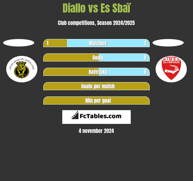 Diallo vs Es Sbaï h2h player stats